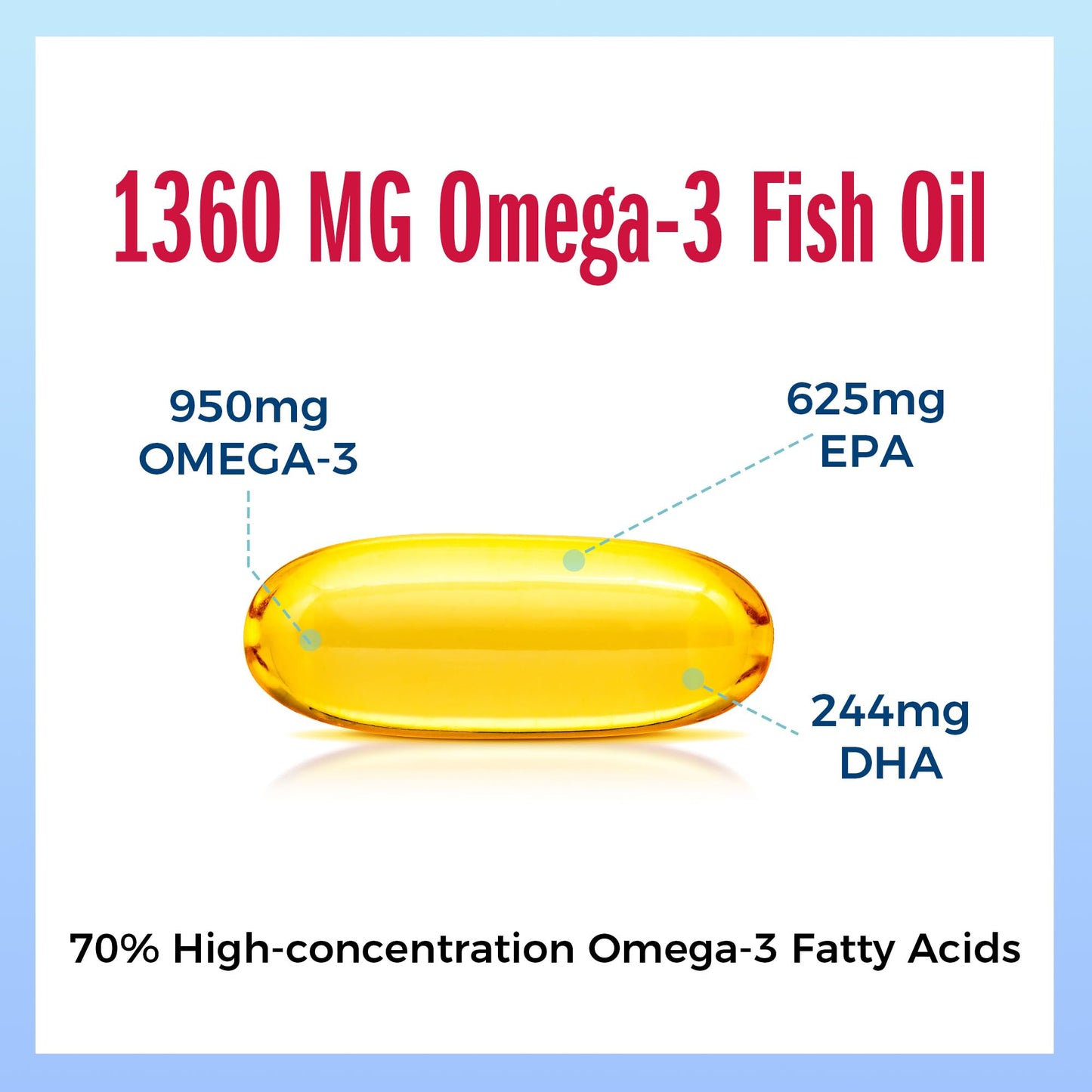 Vitamin World Triple Strength Omega-3 Fish Oil 1360 mg | 950 mg Active Omega-3 EPA & DHA | 180 Softgels