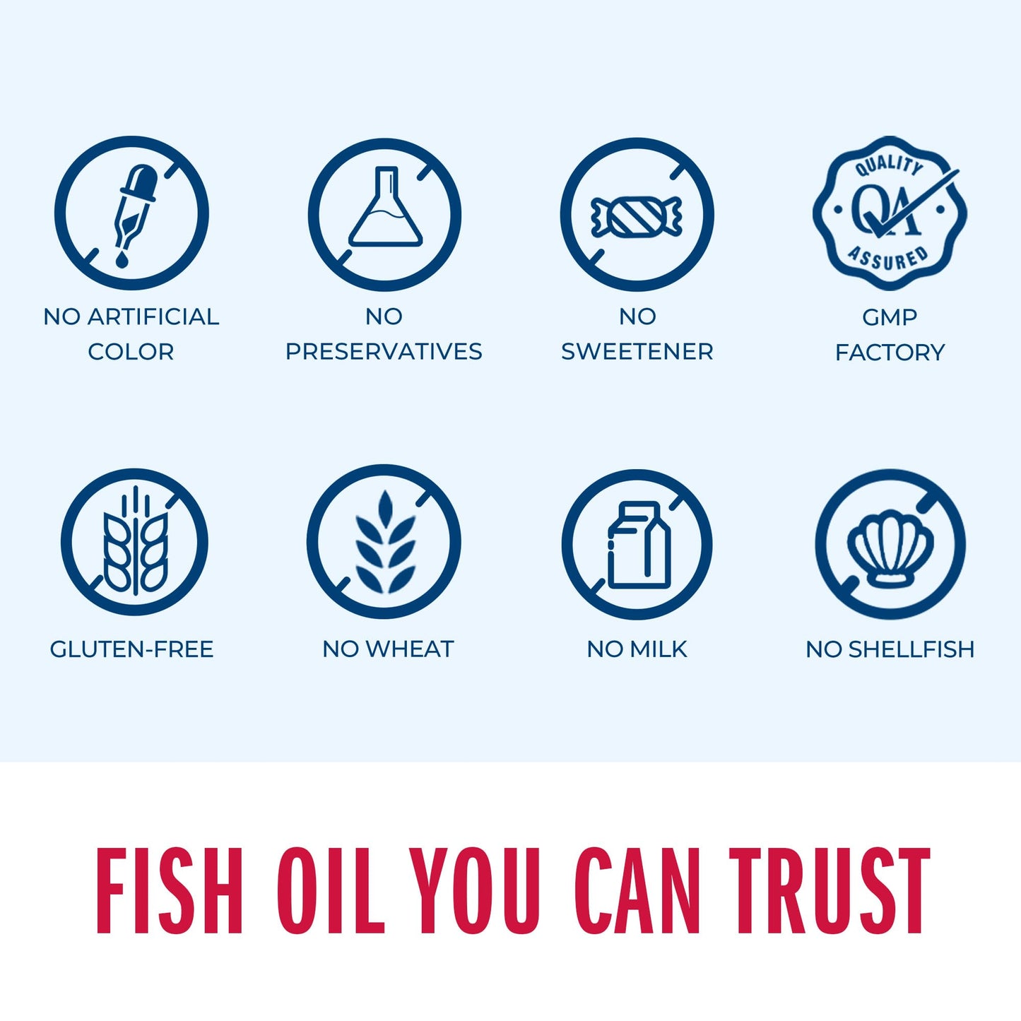 Vitamin World Triple Strength Omega-3 Fish Oil 1360 mg | EPA/DHA 950 mg | 120 Softgels
