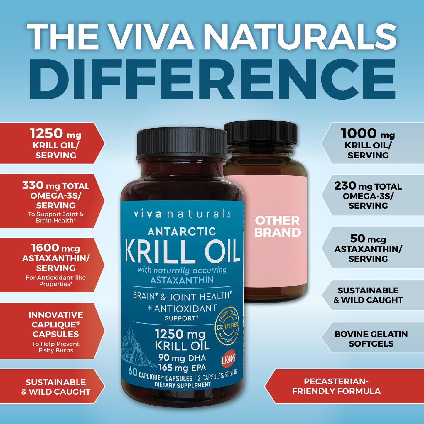 Viva Naturals Antarctic Krill Oil 1250 mg — EPA/DHA + Astaxanthin | Joint & Brain Support | No Fishy Aftertaste | Pack of 6