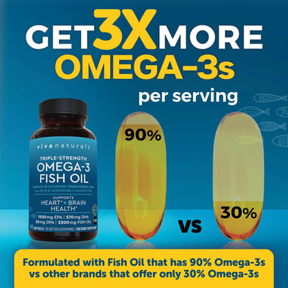 Viva Naturals Triple Strength Omega-3 Fish Oil - 2250 mg Omega-3, 90 Softgels, IFOS Certified