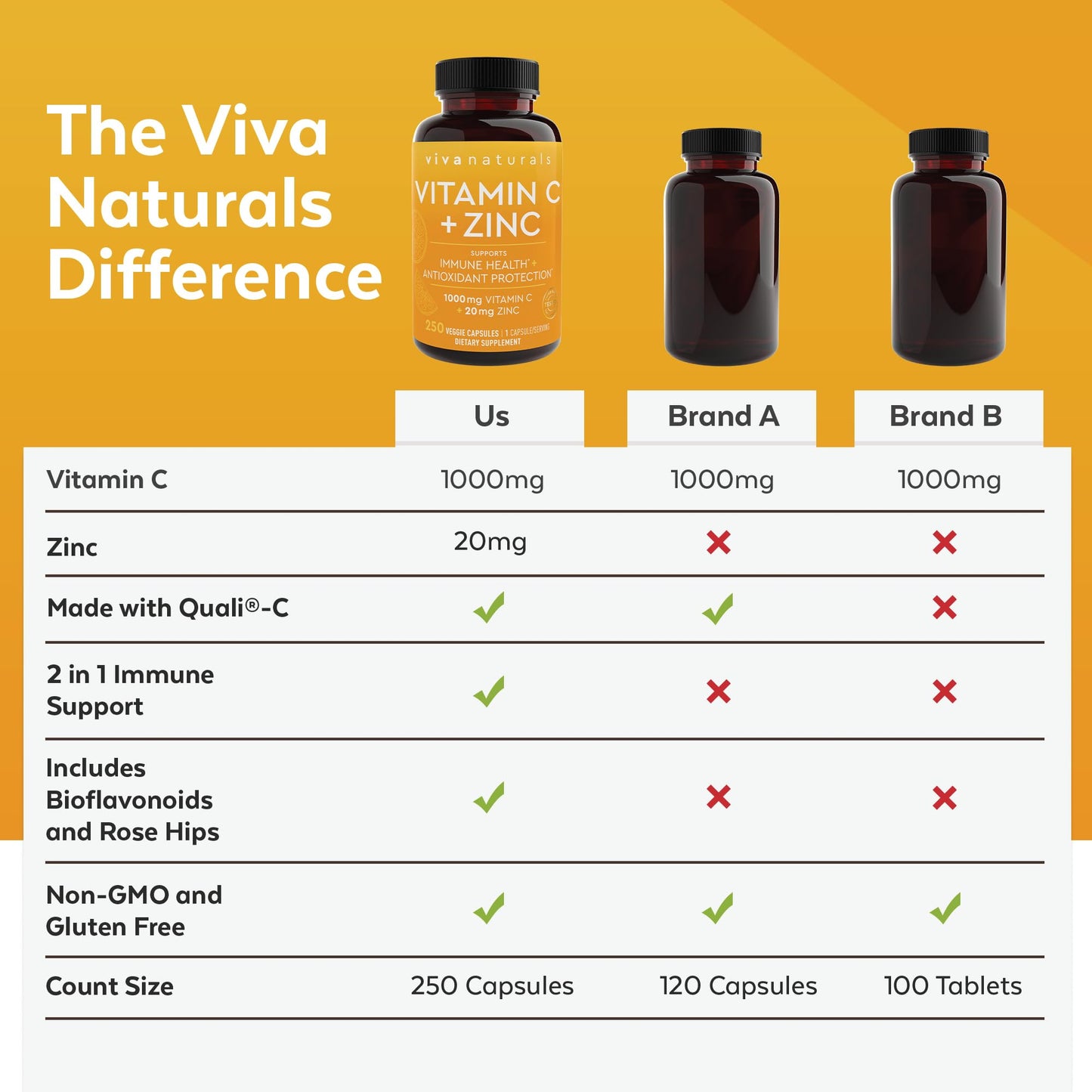 Viva Naturals Vitamin C 1000mg + Zinc 20mg – Immune Support, 250 Veggie Capsules
