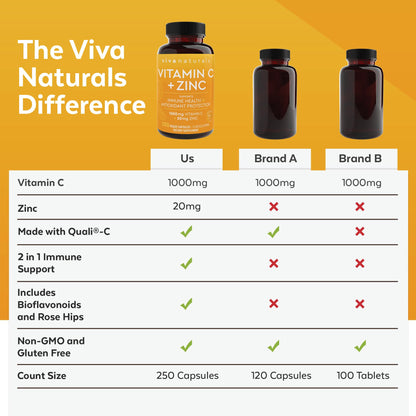 Viva Naturals Vitamin C 1000mg + Zinc 20mg – Immune Support, 250 Veggie Capsules