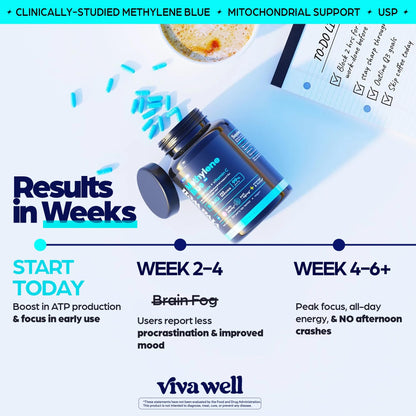 VivaWell Methylene Blue Capsules – USP Pharmaceutical Grade for Focus & Energy