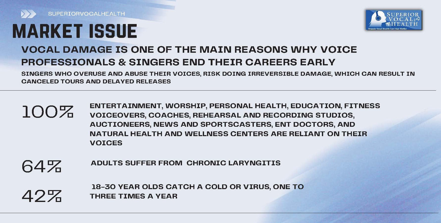 Superior Vocal Health: Vocal Immunition Immune Formula for Singers