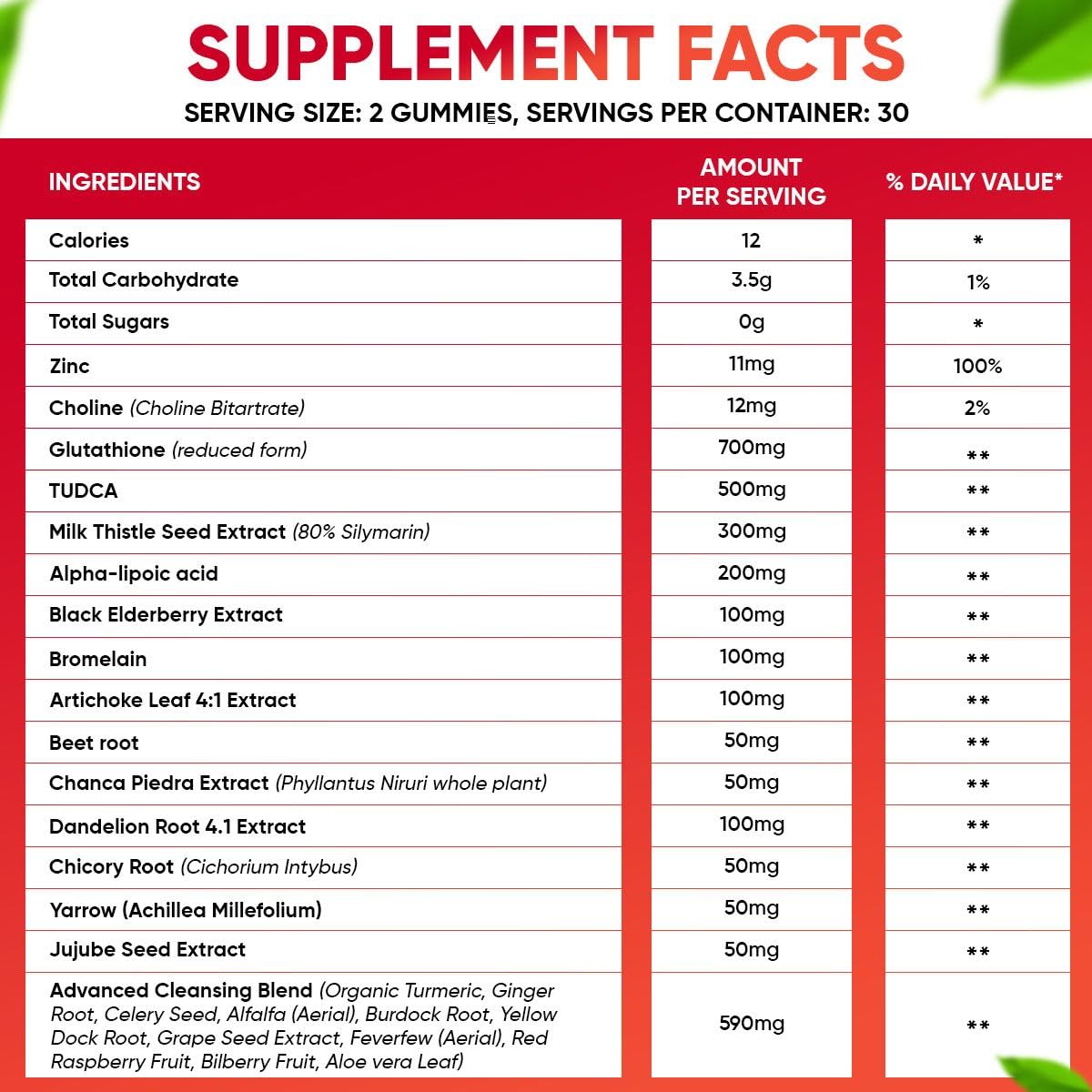 VVNaturals Sugar-Free 26-in-1 Liver Detox Gummies | Fatty Liver Repair - 60 Vegan Count