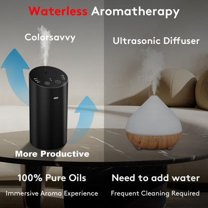 Waterless Car Diffuser with Timer — No Leakage, Battery Powered