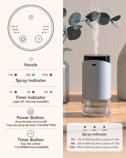 Waterless Essential Oil Diffuser – Portable Battery-Operated Aromatherapy for Home, Car, Office | 3 Timers & 3 Mist Levels