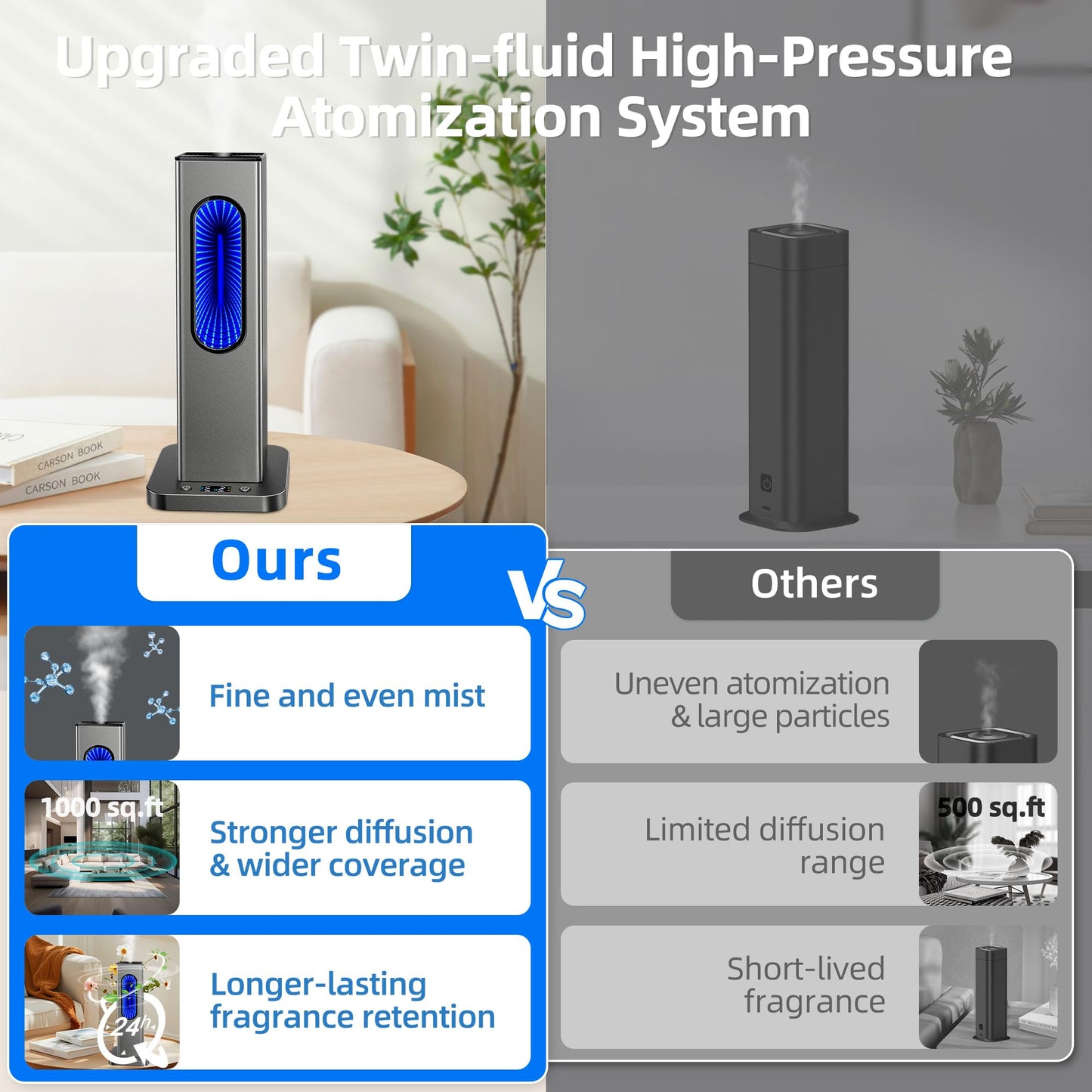 Waterless Essential Oil Diffuser - Rechargeable, App Remote, LCD