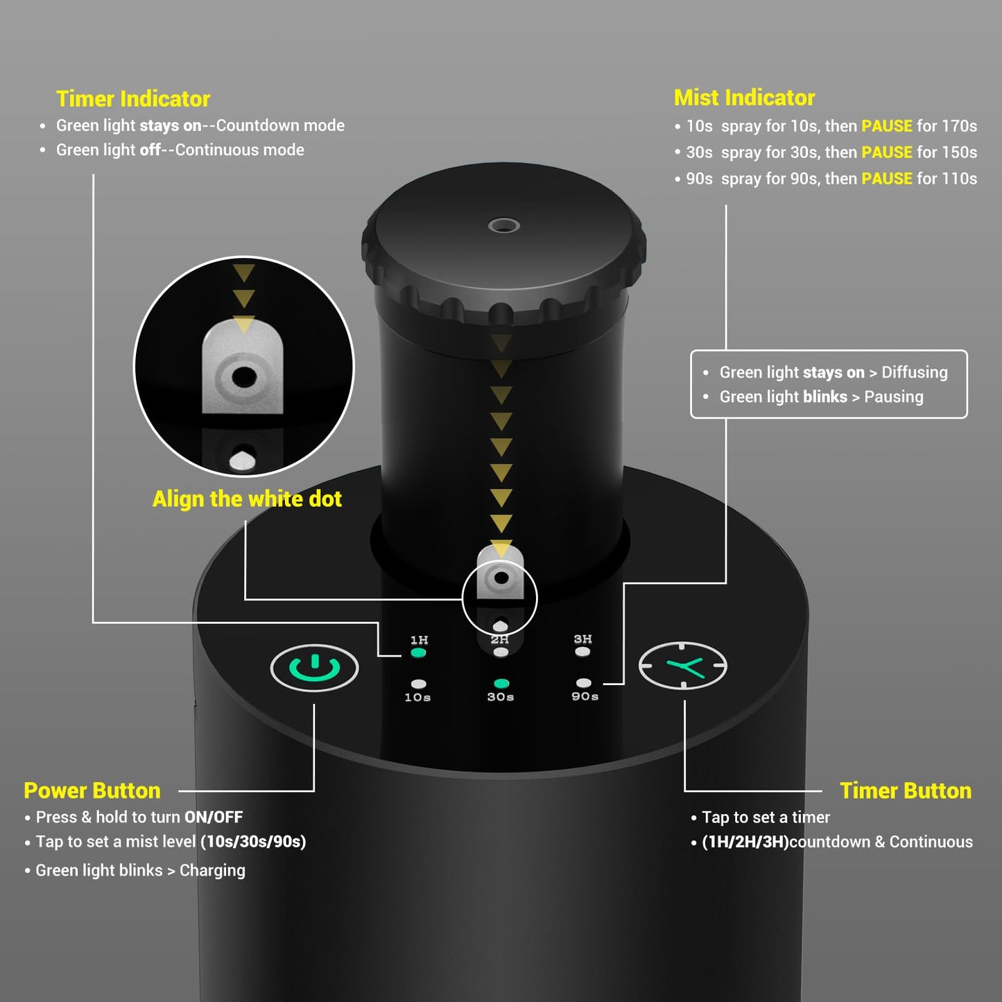 Waterless Essential Oil Diffuser – Battery-Operated, 4 Timers, 3 Mist Levels (Black)
