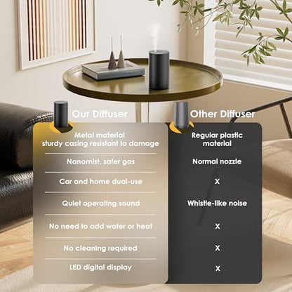 Waterless Essential Oil Diffuser - Portable Battery-Operated (Black) | 3 Mist Levels