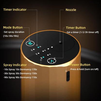 Waterless Essential Oil Diffuser - Portable Nano Mist (Golden)