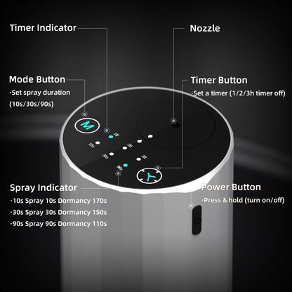 Waterless Essential Oil Diffuser – Portable Nano Mist (Silvery)