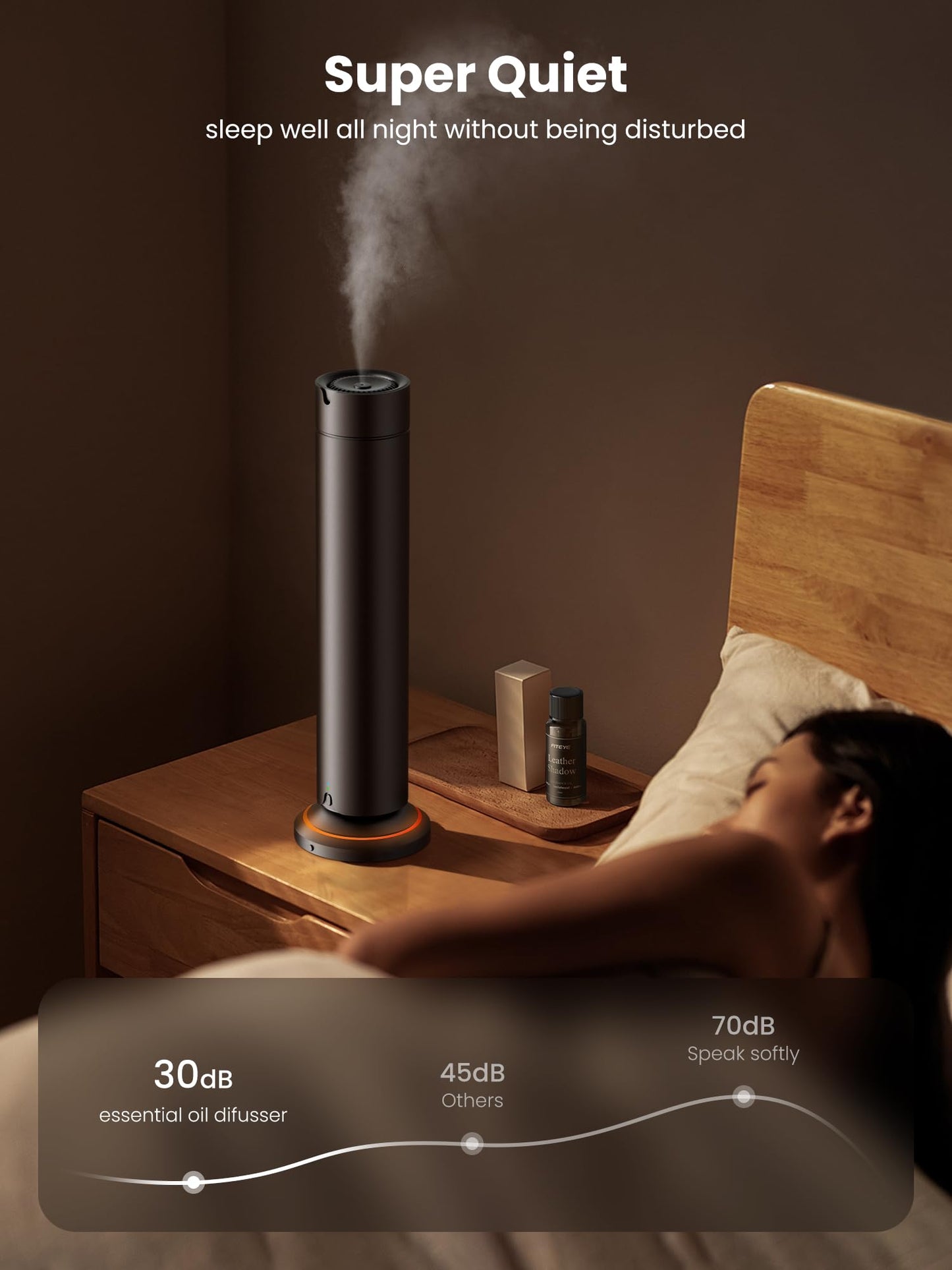 Waterless Scent Diffuser Kit – 5x20ml Essential Oils, App & Remote, 1500 Sq Ft