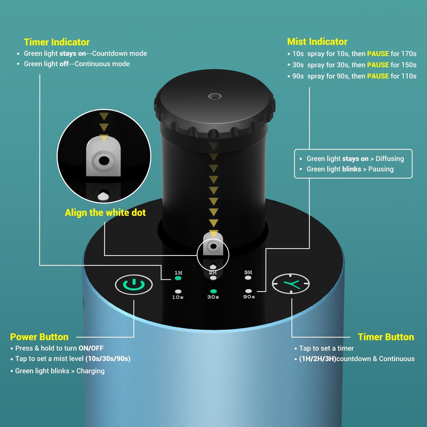 Waterless Essential Oil Diffuser Starter Kit – Battery-Operated 120ml Nano Mist