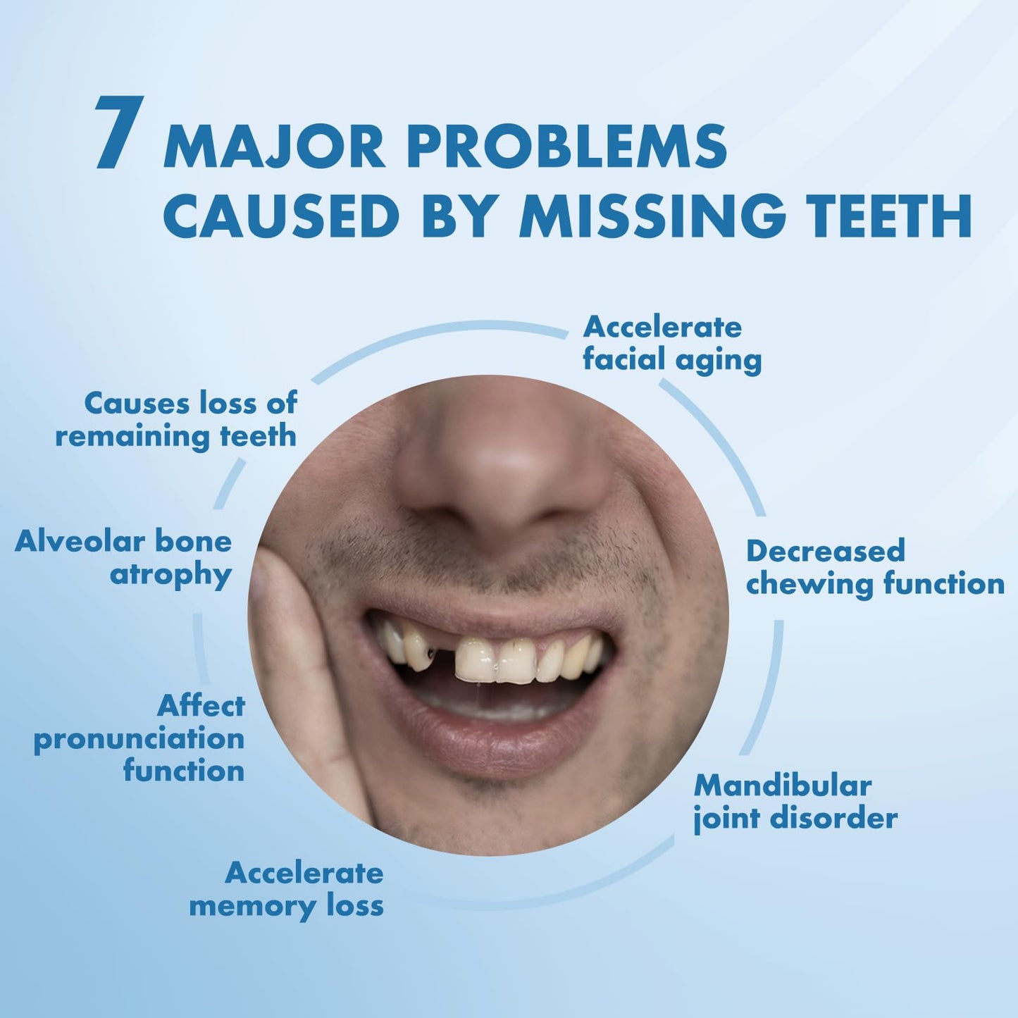 Custom Removable Dentures – Personalized Partial Denture Set for Tooth Replacement | 1–Multi-Tooth Coverage with Storage Case | Comfortable Wear for teeth (5 Teeth)