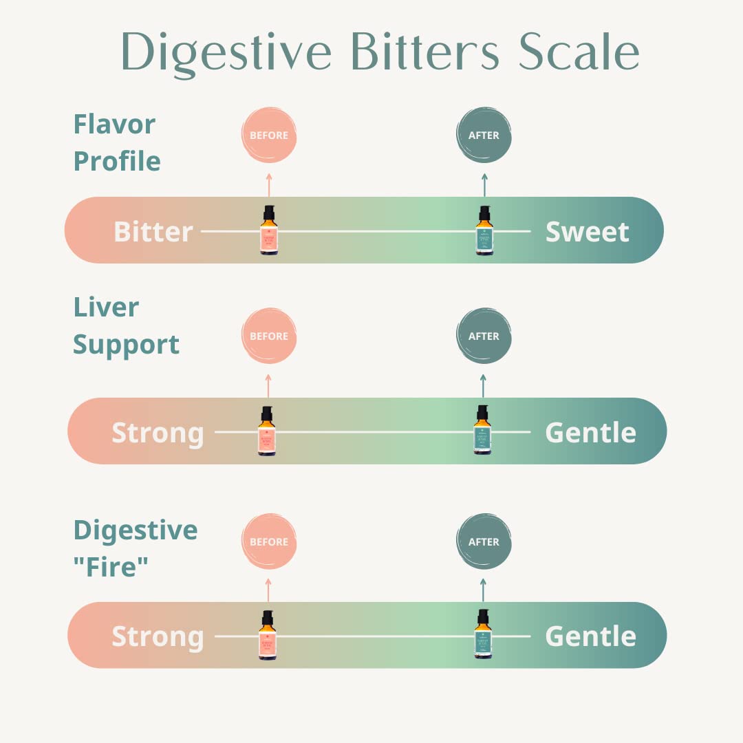 Wellena Liver & Digestive Bitters Kit – Before & After Meal Liquid Herbal Support
