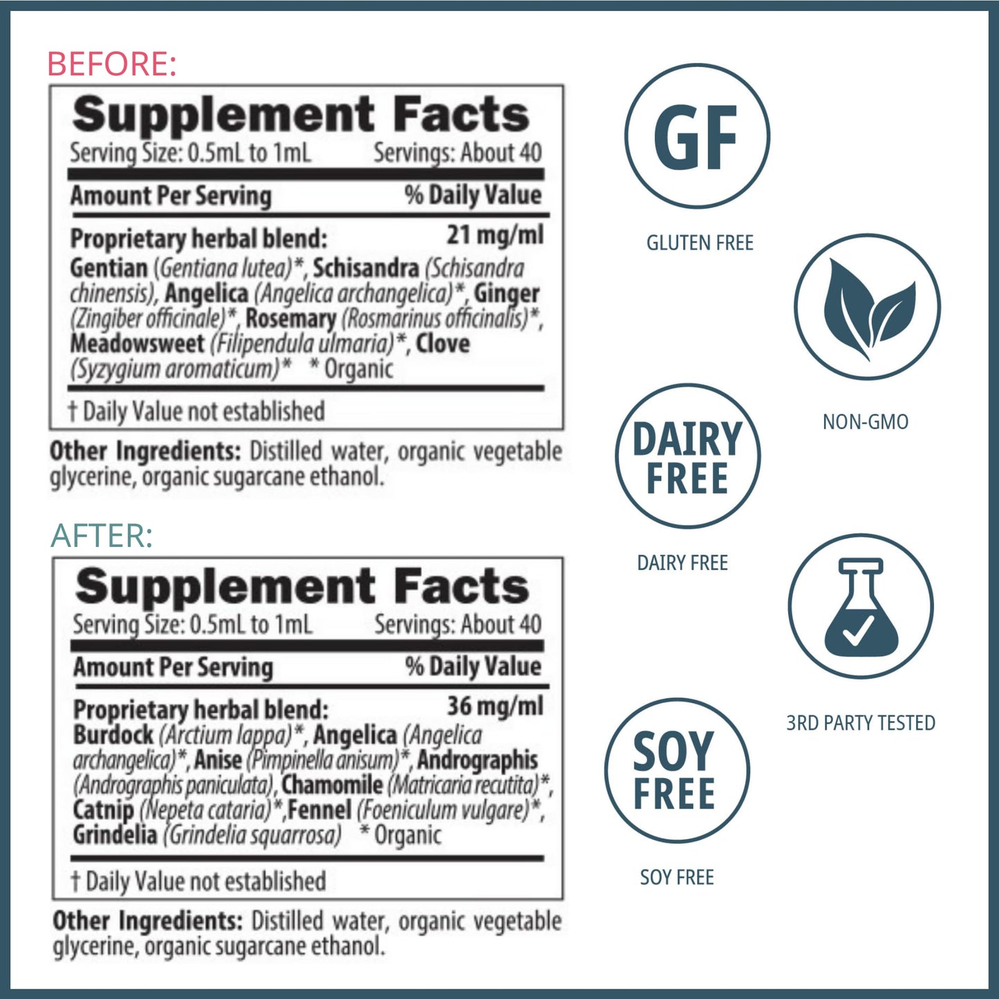 Wellena Liver & Digestive Bitters Kit – Before & After Meal Liquid Herbal Support