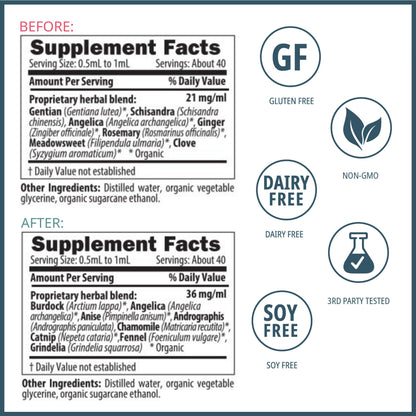 Wellena Liver & Digestive Bitters Kit – Before & After Meal Liquid Herbal Support