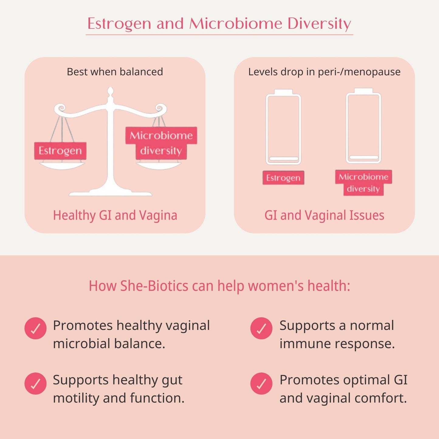 Wellena She-Biotics by Magdalena | 30 Capsules, 30 Servings