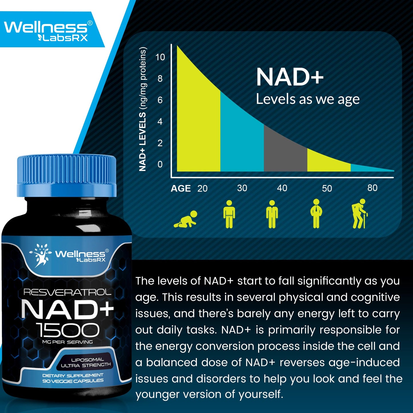 WELLNESS LABSRX NAD+ 1500mg - USA Made Liposomal NAD+ with Resveratrol