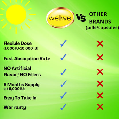 WellWe 2 Bottles Liquid Vitamin D3 K2 Drops 5000 IU with MCT Oil – Vegan D3 K2 Supplement, Unflavored, 2 oz