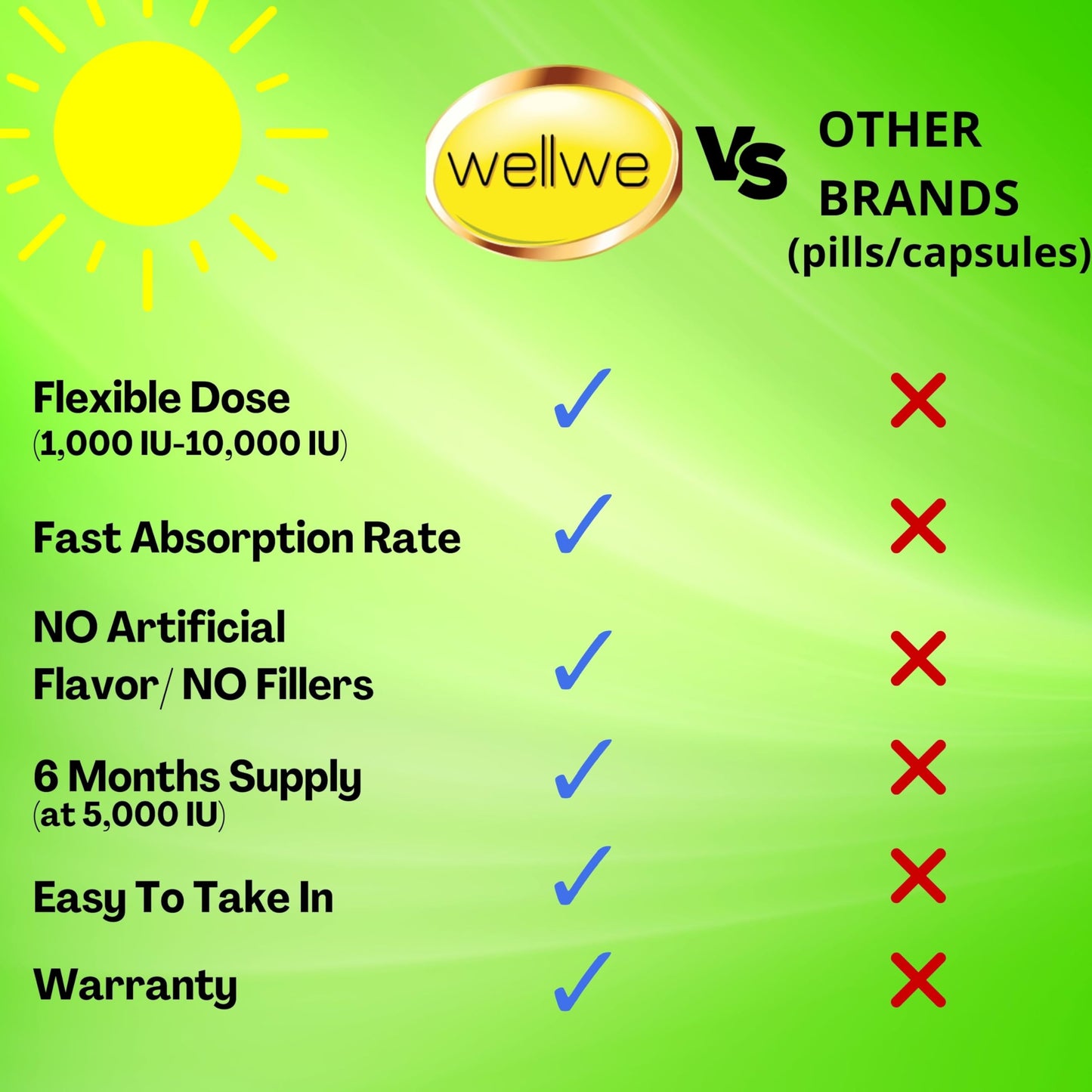 WellWe Vitamin D3 K2 Liquid Drops - 5000 IU | No Taste, Non-GMO, 1 fl oz