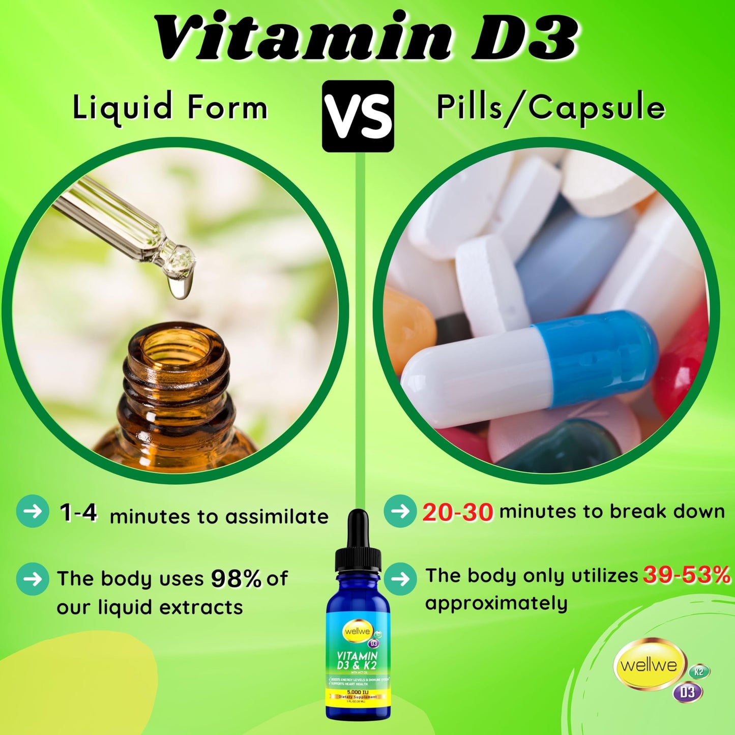 WellWe Vitamin D3 K2 Liquid Drops - 5000 IU | No Taste, Non-GMO, 1 fl oz