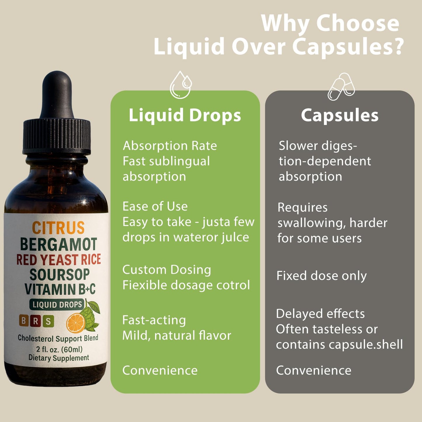 WHDEOW Citrus Bergamot Red Yeast Rice Drops - Heart & Immune Support