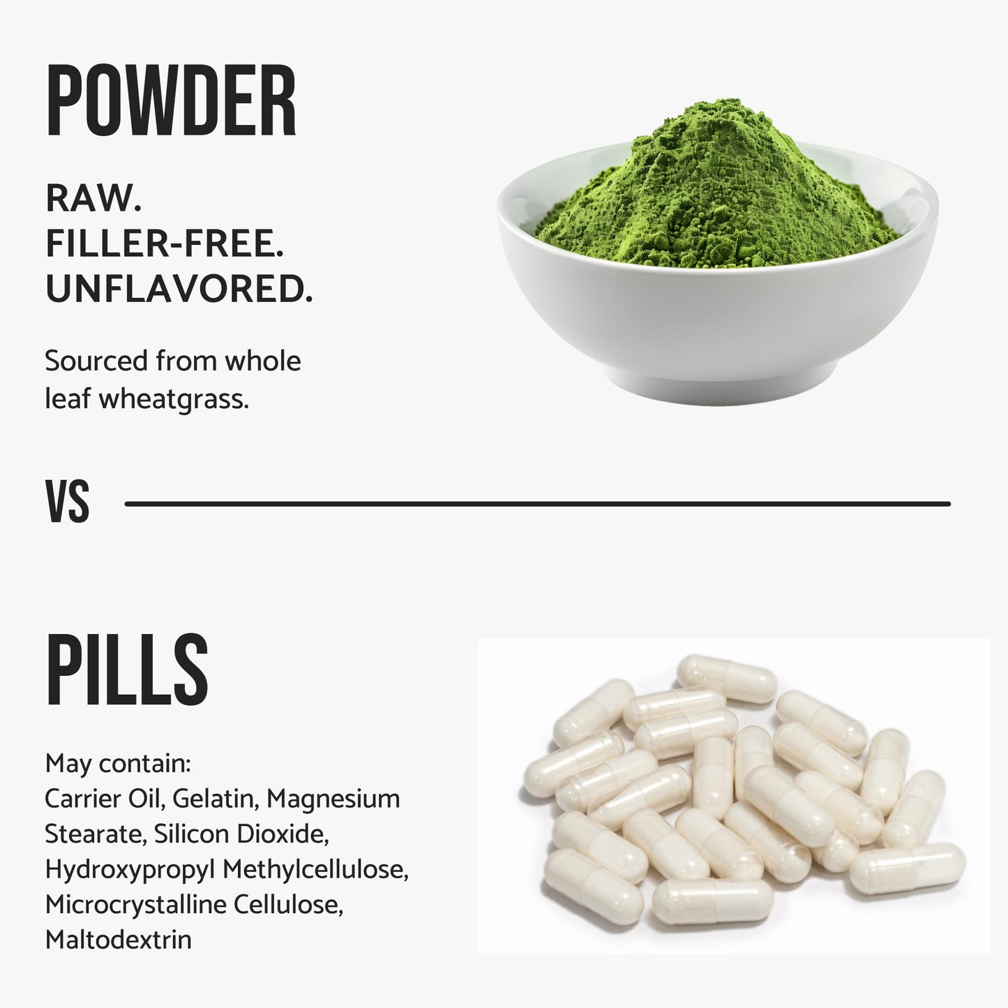 Wheatgrass Powder 100% Pure Whole-Leaf – Gluten Free, Non-GMO, Vegan | 510g