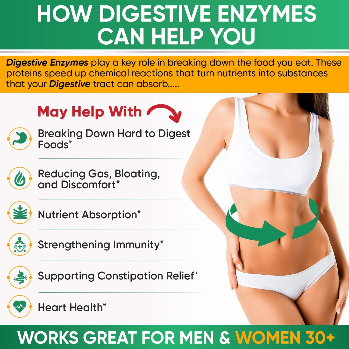 Wholesome Wellness Digestive Enzymes 1000MG + Prebiotics & Probiotics – 180 Capsules, Vegan