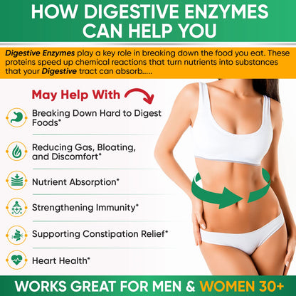 Wholesome Wellness Digestive Enzymes 1000MG + Prebiotics & Probiotics – 180 Capsules, Vegan