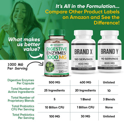 Wholesome Wellness Digestive Enzymes 1000MG + Prebiotics & Probiotics – 180 Capsules, Vegan