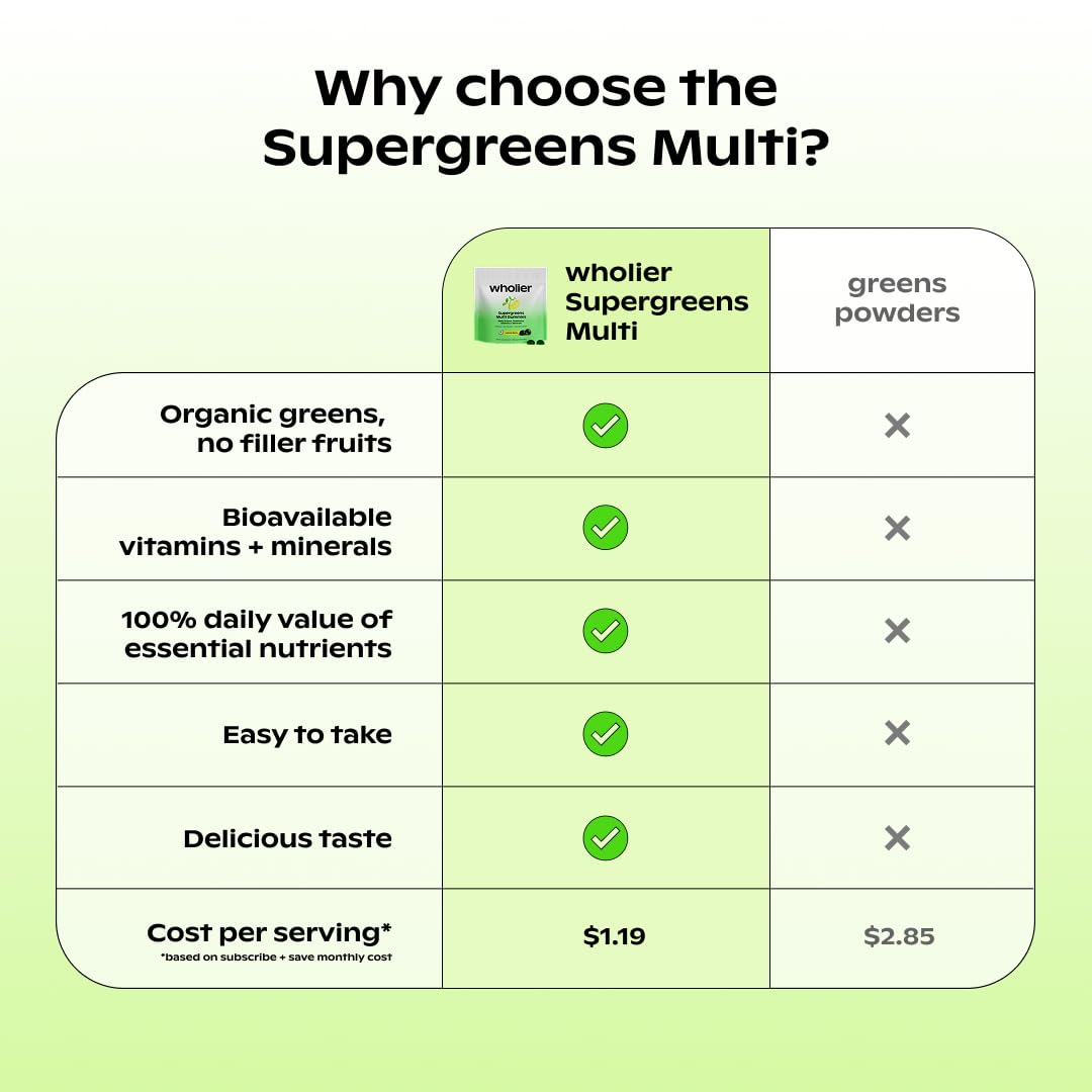 Wholier Supergreens Multi Gummies – Daily Greens with Prebiotics, Adaptogens & 9 Essential Vitamins | 60 Gummies