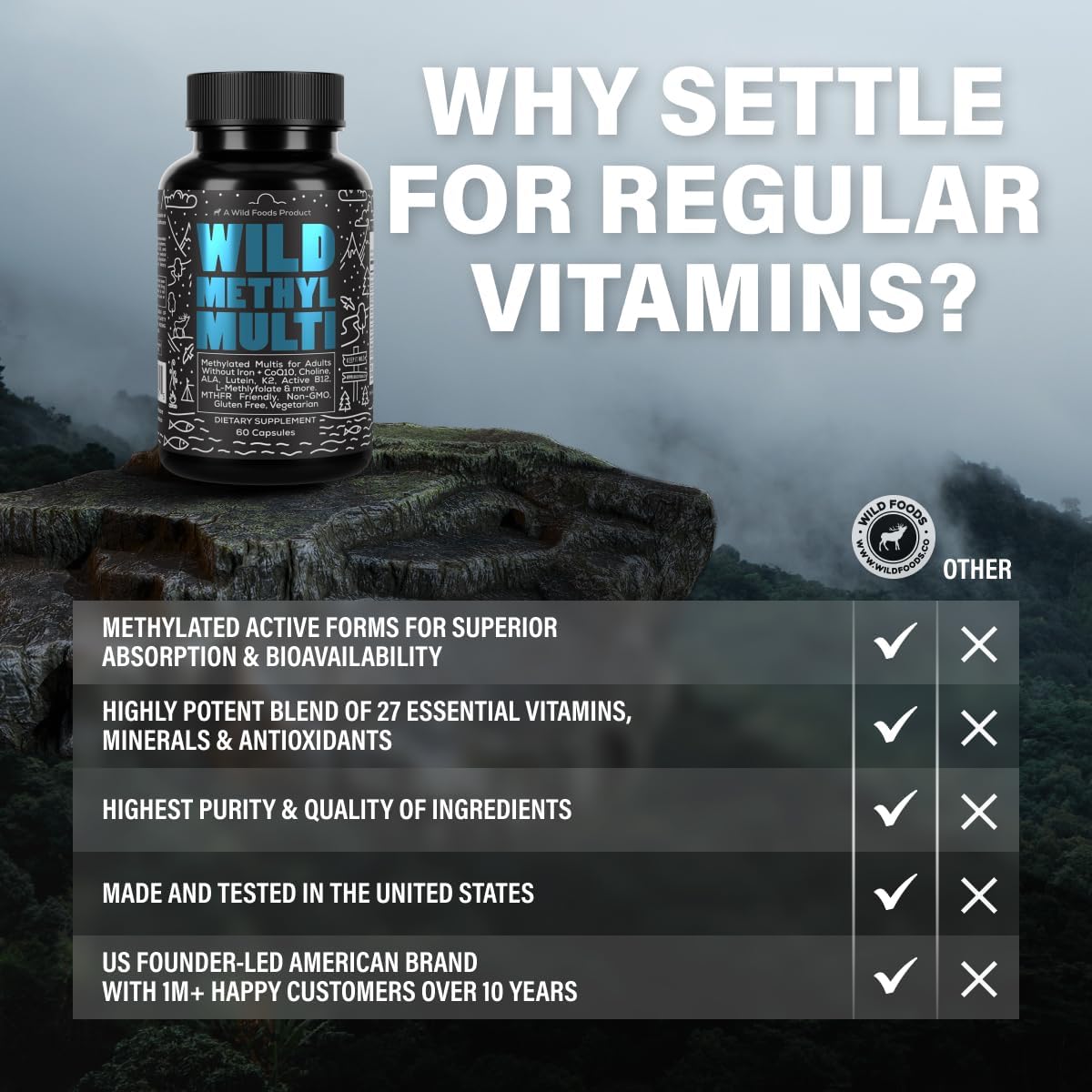 Wild Methylated Multivitamin for Women & Men – MTHFR, B12 & Folate | 60 Capsules