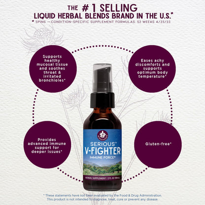 WishGarden Serious V-Fighter - Plant-Based Immune & Respiratory Support (4 oz)