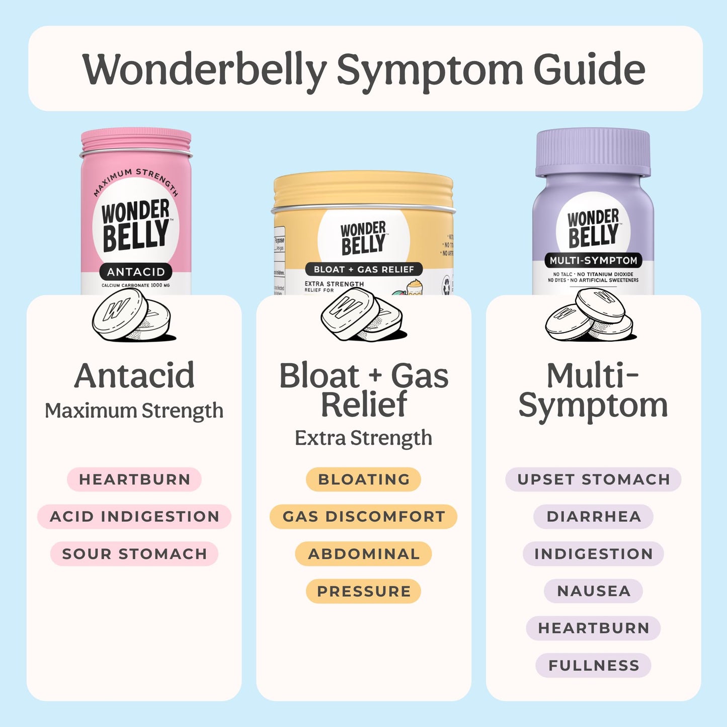 Wonderbelly Antacid - Extra Strength 1000 mg Calcium Carbonate Chewable Tablets, Sweet Mint, 120 Count
