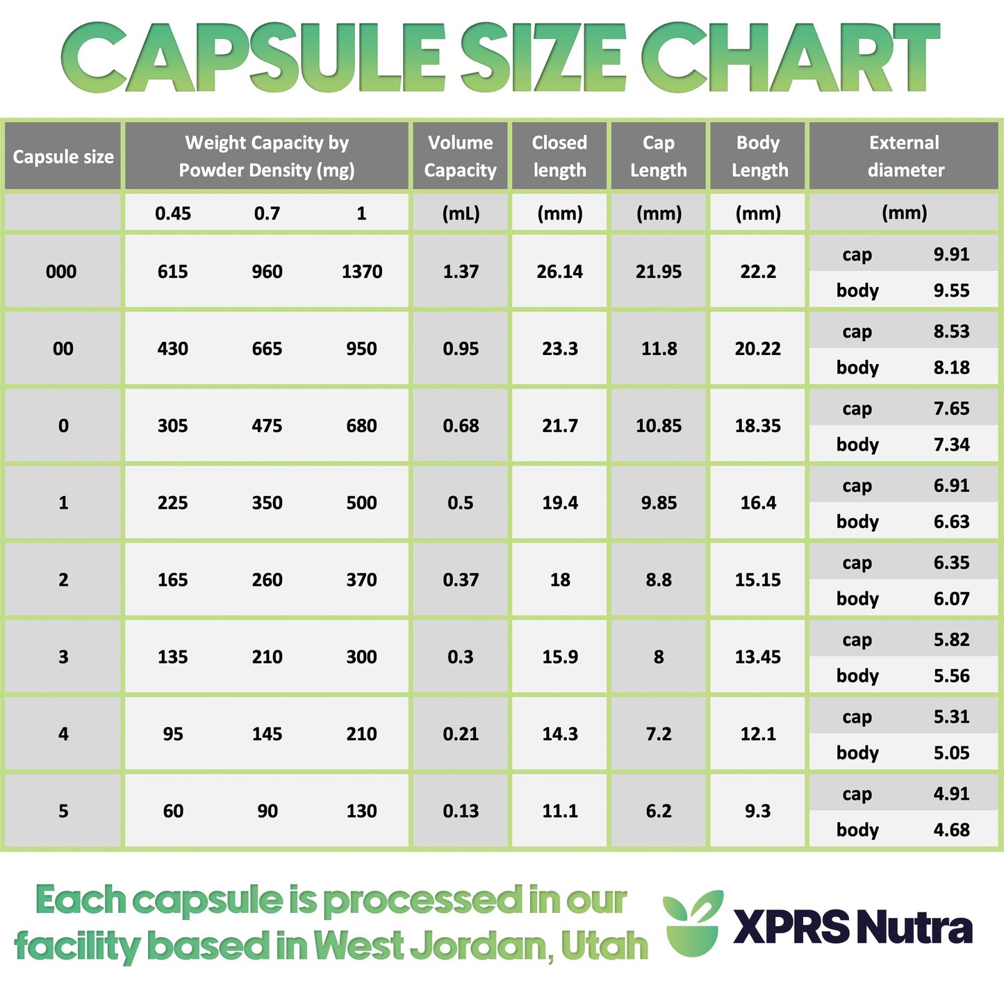 XPRS Nutra Size 000 Empty Gelatin Capsules – 1000 Count – DIY Filling