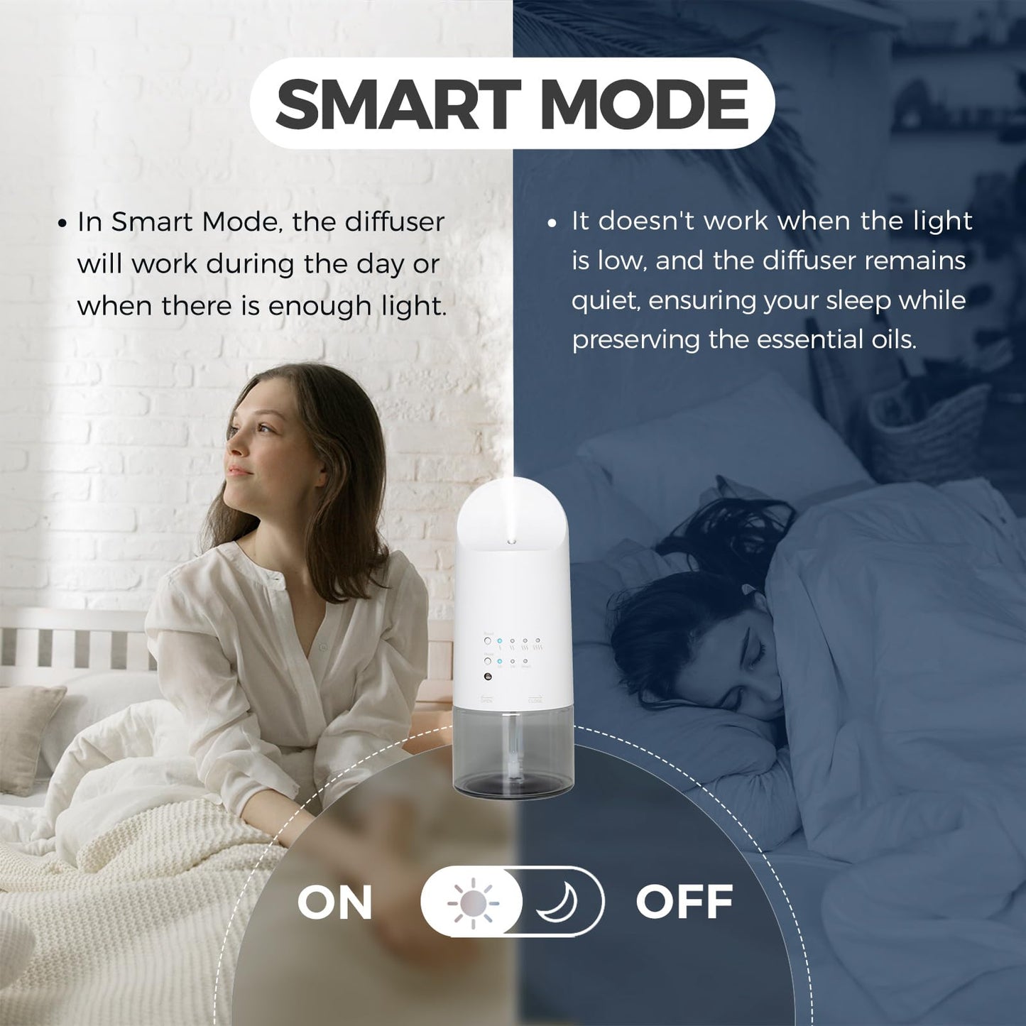 XunliAero Plug-in Waterless Diffuser — 500 sq ft Coverage, Nano Mist, Auto Day/Night, 160 ml