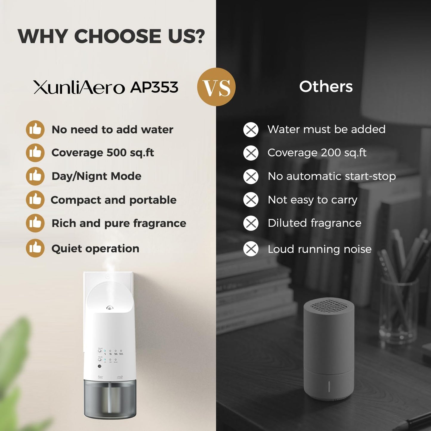 XunliAero Plug-in Waterless Diffuser — 500 sq ft Coverage, Nano Mist, Auto Day/Night, 160 ml