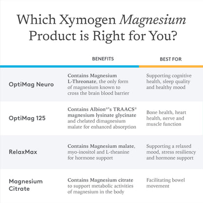 XYMOGEN ColonX Supplement – Magnesium Citrate, Cape Aloe & Triphala for Digestive Support (120 Capsules)