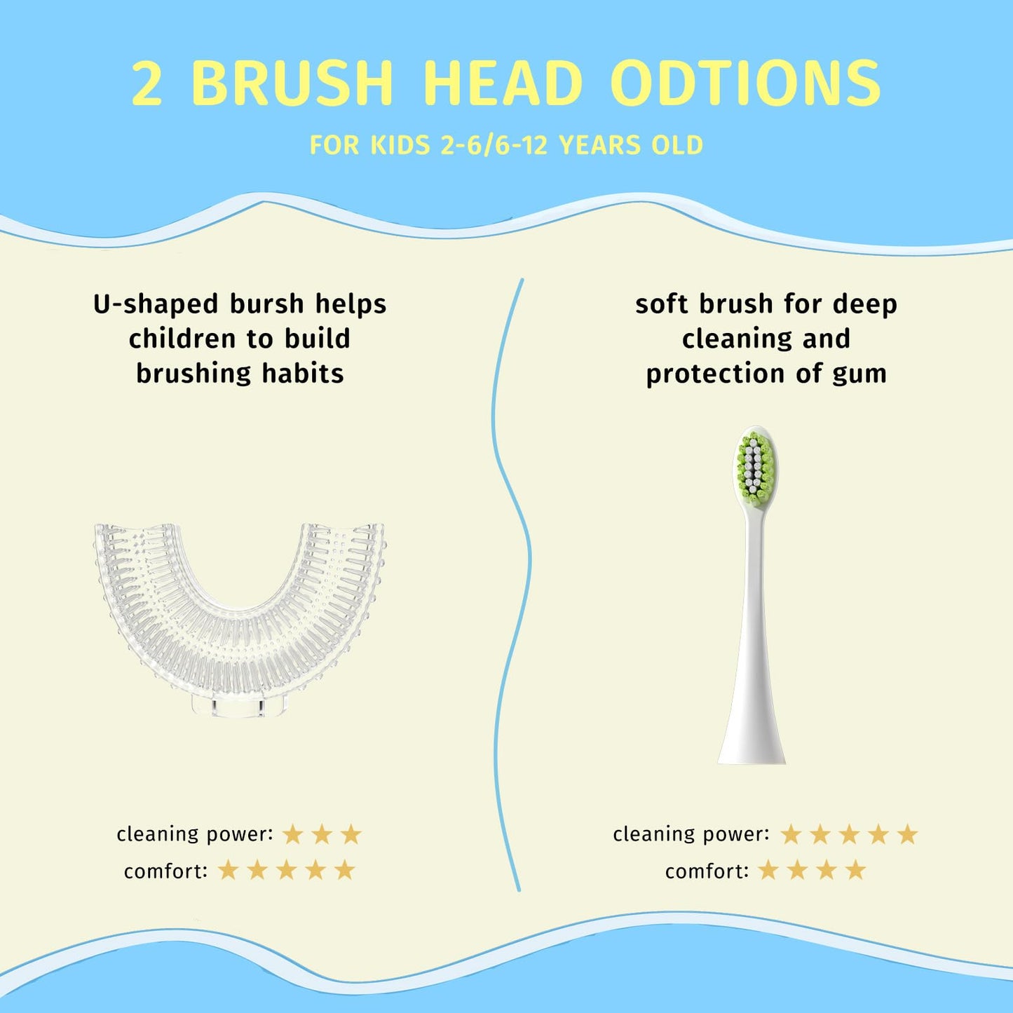 yeklike Kids U-Shaped Electric Toothbrush | 360° Cleaning, IPX7 Waterproof, Cartoon Dinosaur - for 2-7y
