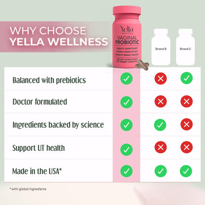 YELLA WELLNESS Vaginal Probiotics & Prebiotics with Cranberry Extract | Supports UTI & pH Balance for Women - 60ct