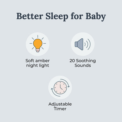 Yogasleep Nod White Noise Sound Machine — Night Light, 20 Sounds, Sleep Timer