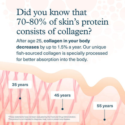 Youtheory Marine Collagen - 2,500 mg Hydrolyzed, Skin Support - Fish-Sourced, 290 Tablets (Pack of 2)