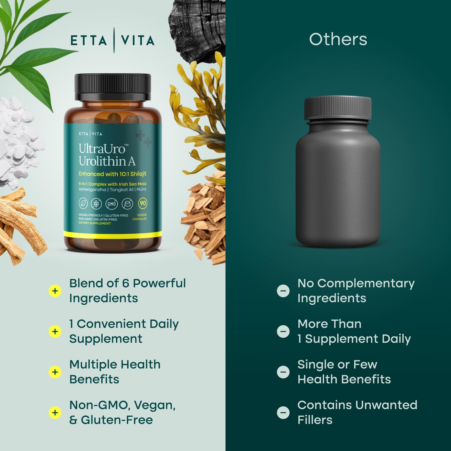 Youthful Urolithin-A Complex with Shilajit & Sea Moss | Energy & Focus