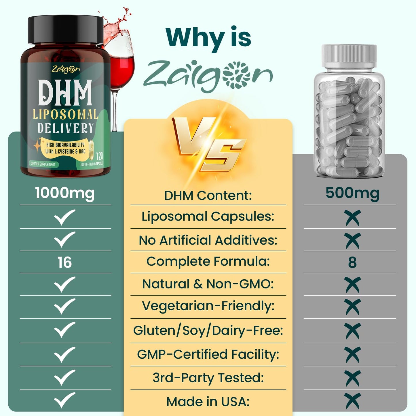 Zaigon Hangover DHM Supplements – Recovery & Liver Support, 240 Capsules