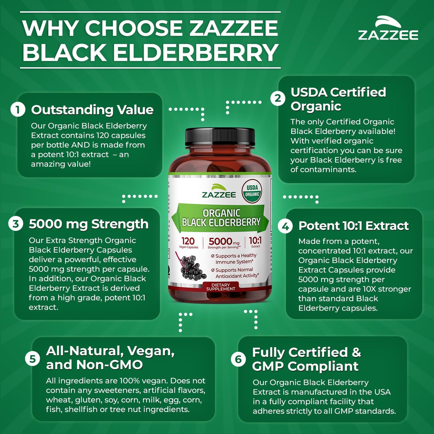 Zazzee USDA Organic Black Elderberry 10:1 Extract – 5000 mg, 120 Capsules