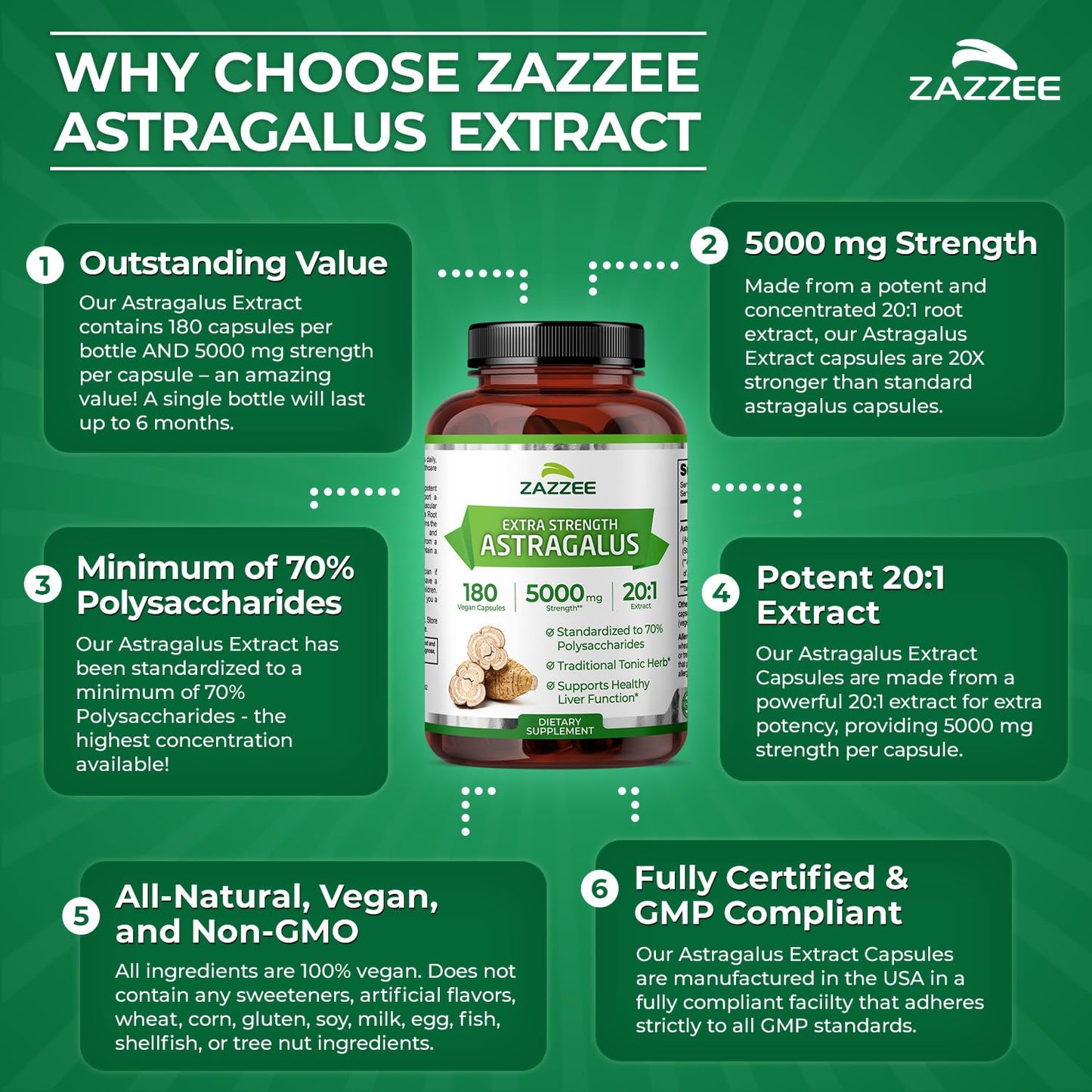 Zazzee Extra Strength Astragalus Root 20:1 Extract – 5000 mg, 70% Polysaccharides, 180 Vegan Capsules, 6 Month Supply, Non-GMO