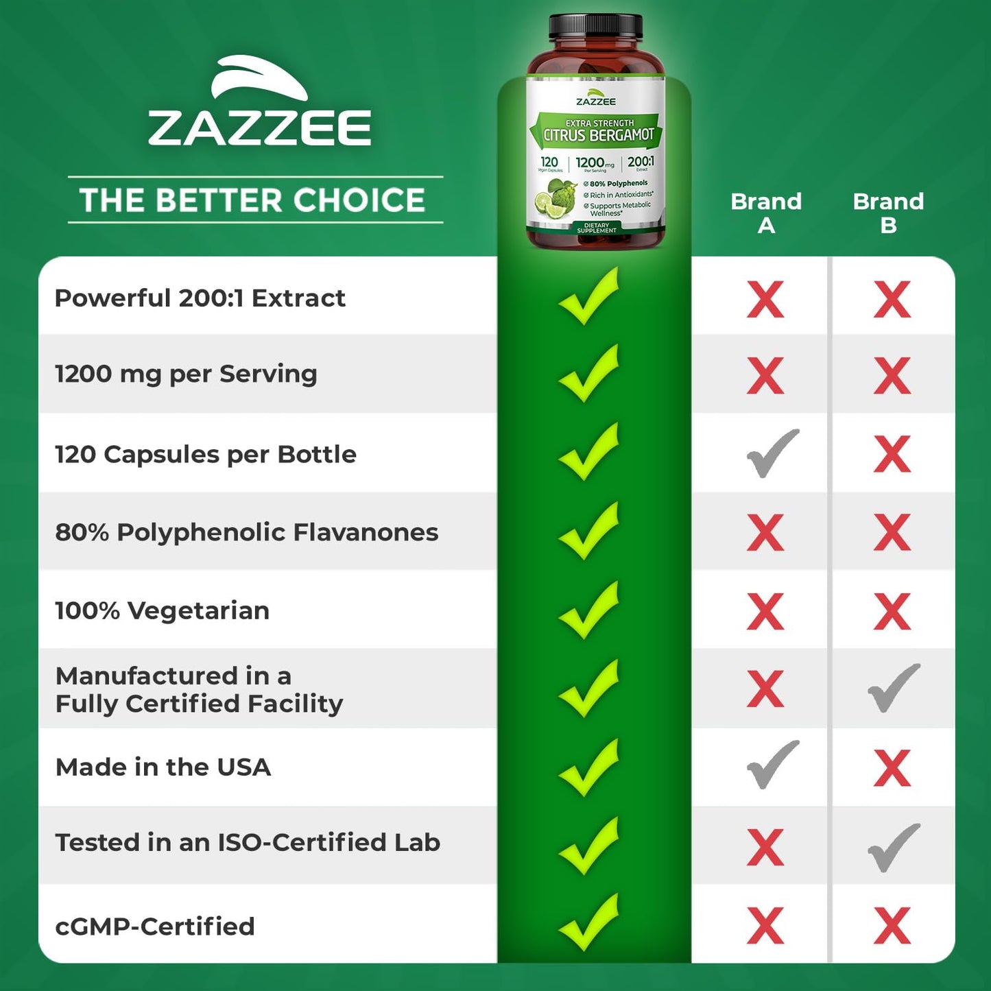 Zazzee Extra Strength Citrus Bergamot 200:1 Extract 1200 mg, 80% Polyphenols, 120 Vegan Capsules, Made in The USA