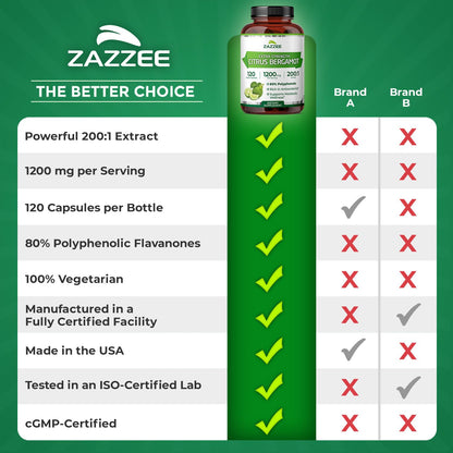 Zazzee Extra Strength Citrus Bergamot 200:1 Extract 1200 mg, 80% Polyphenols, 120 Vegan Capsules, Made in The USA